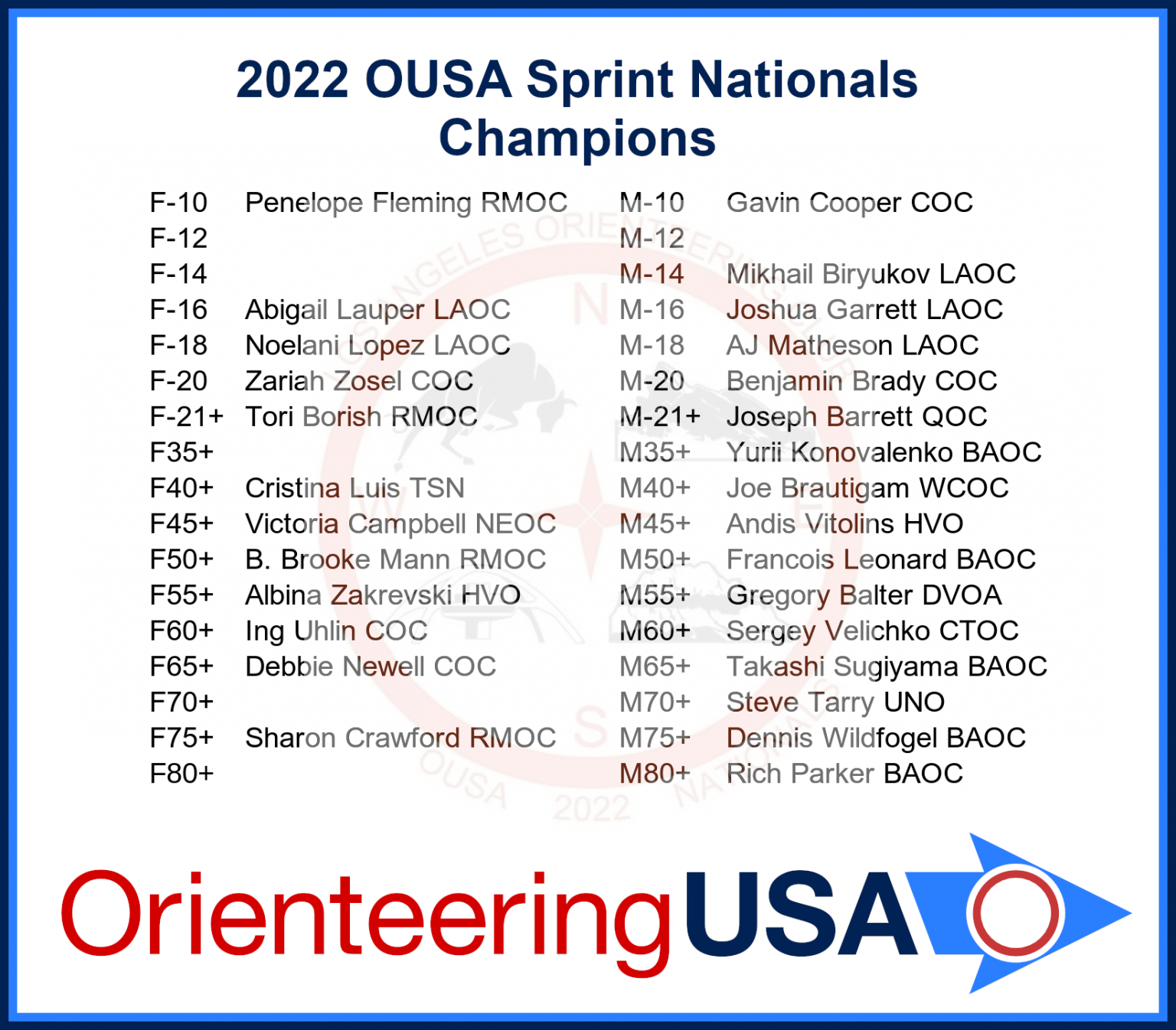 2022 Orienteering USA Nationals Event Recap Orienteering USA